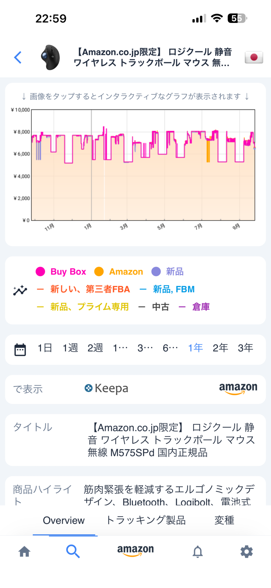Keepaの1年のグラフ。5,200円前後と8,000円前後のあいだを、1年のあいだに何度も往復している