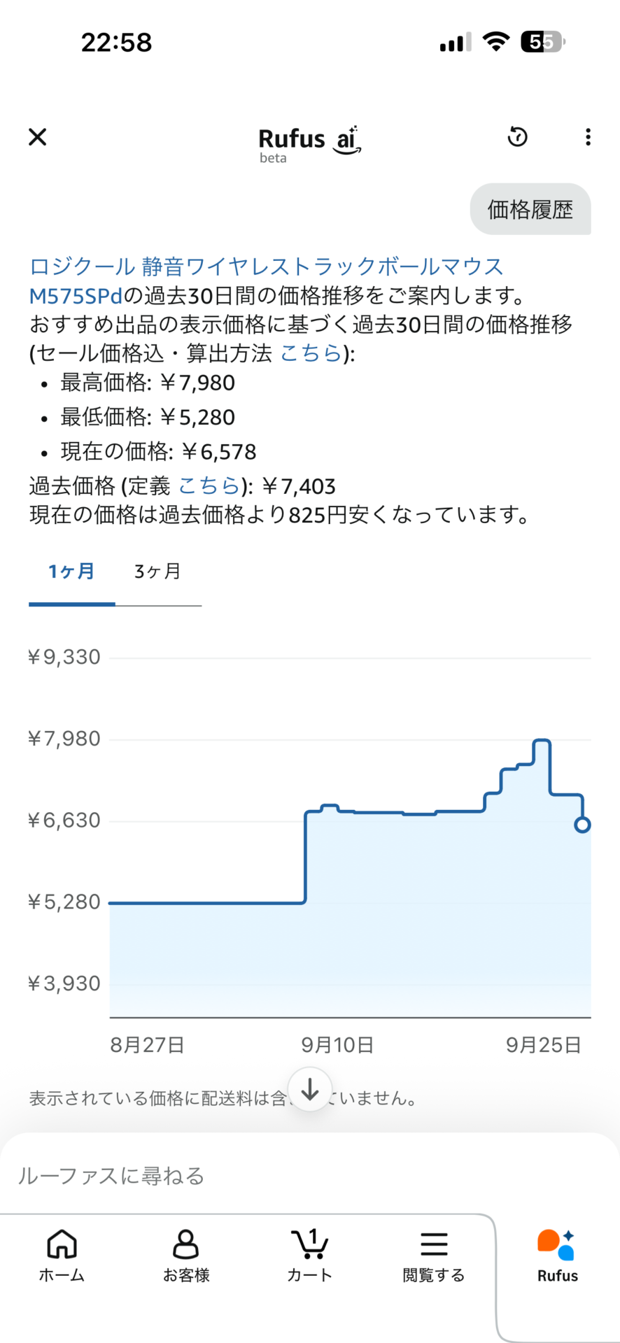 Amazonの価格履歴の画面。最高価格 ¥7,980、最低価格 ¥5,280、現在の価格 ¥6,578。グラフは9月10日ごろまで平らで、そこから上がっている