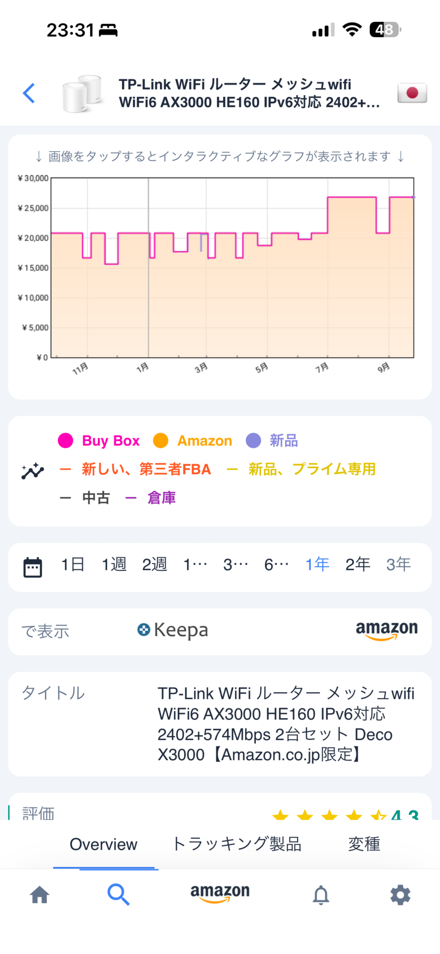 Keepaの1年のグラフ。1年の大半は20,000円前後で、15,000円台まで落ちた時期もある。7月ごろに一段上がって、いまがいちばん高い