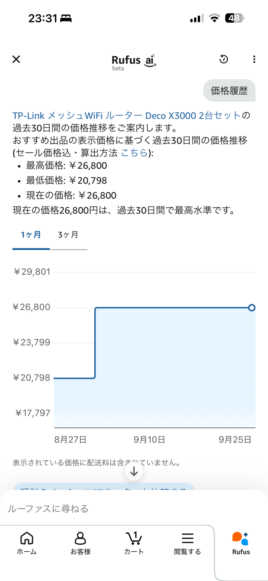 Amazonの価格履歴の画面。最高価格 ¥26,800、最低価格 ¥20,798、現在の価格 ¥26,800。「現在の価格26,800円は、過去30日間で最高水準です。」と書かれている