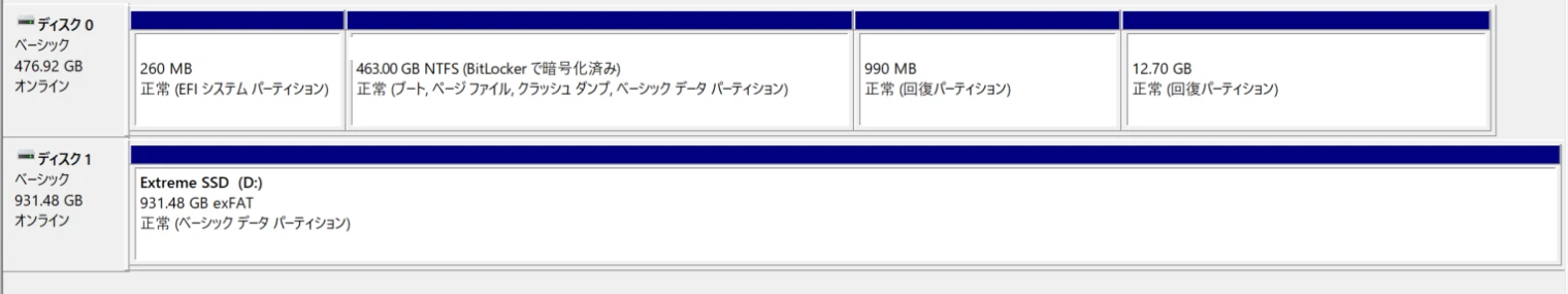 ディスクの管理の画面の一部。ディスク0とディスク1がどちらも「オンライン」と表示されている。ディスク1はExtreme SSD（D:）、931.48 GB、exFAT。