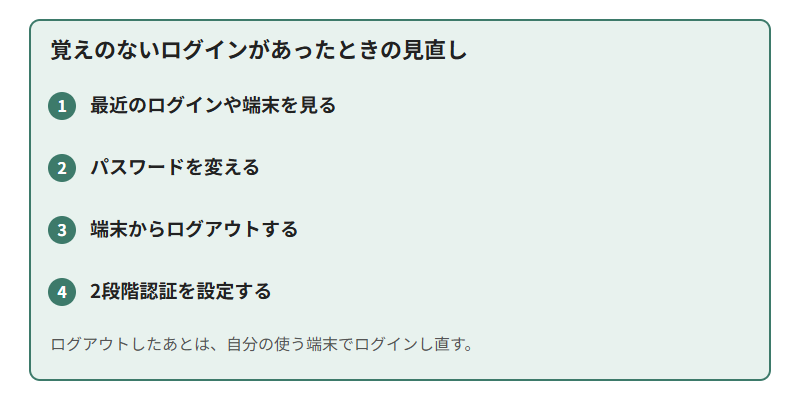 覚えのないログインがあったときの見直しの4つ。1 最近のログインや端末を見る。2 パスワードを変える。3 端末からログアウトする。4 2段階認証を設定する。ログアウトしたあとは、自分の使う端末でログインし直す。